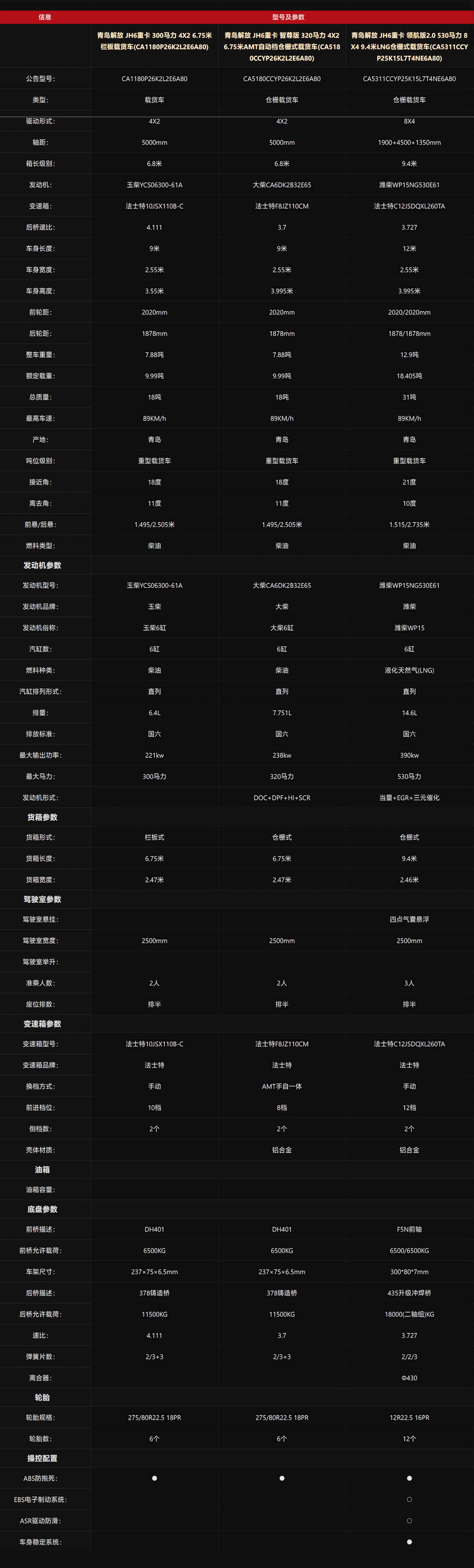 车型参数-恢复的