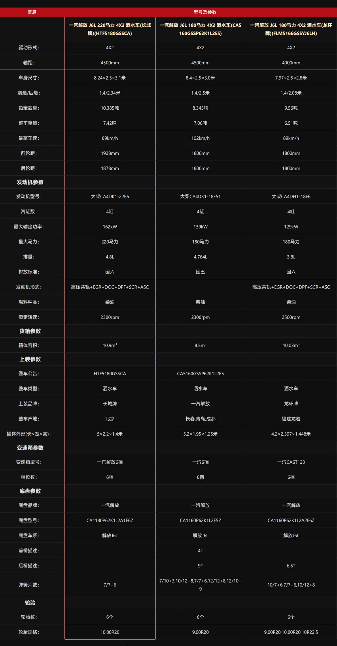 车型参数-恢复的